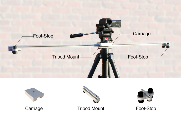 system components